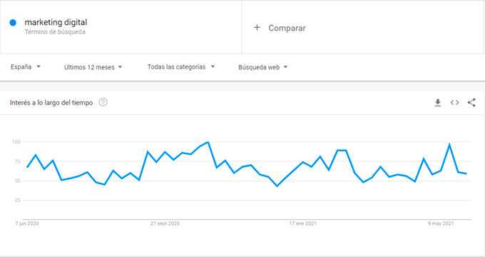 tendencias-en-google-trends